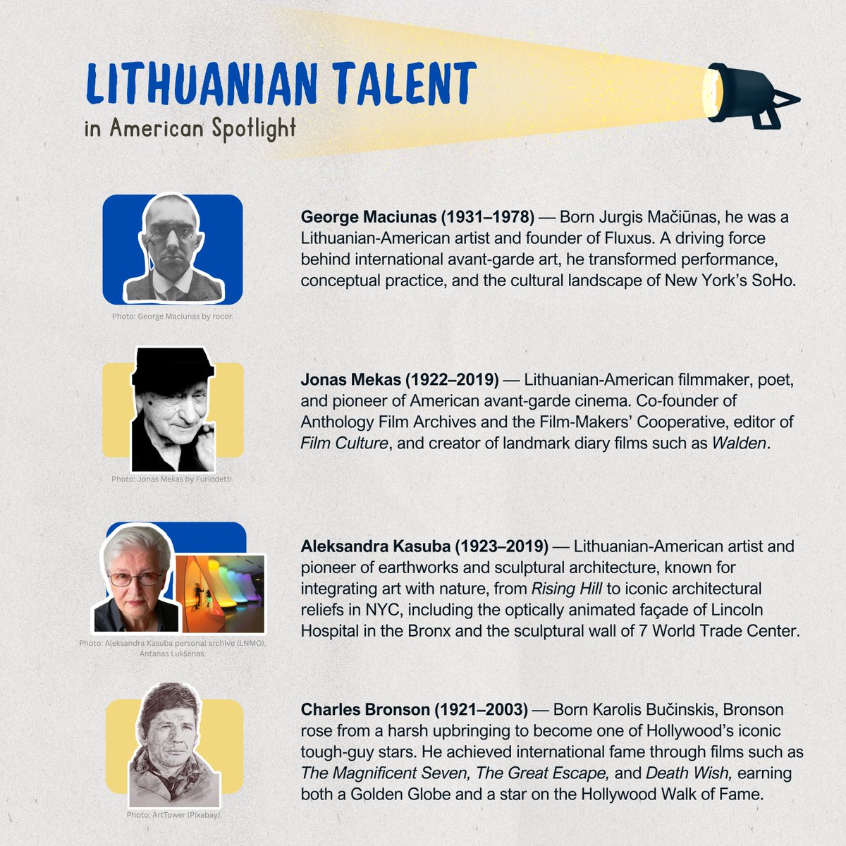 LithuaniaMFA's tweet photo. Celebrated founders, filmmakers, artists, and musicians of Lithuanian descent have left their mark on America's cultural landscape. To this day, the legacy of Lithuanian talent continues to echo across generations, carrying forward a proud 🇱🇹-🇺🇸 heritage. #America250 https://t.co/0PVQkgqFpD