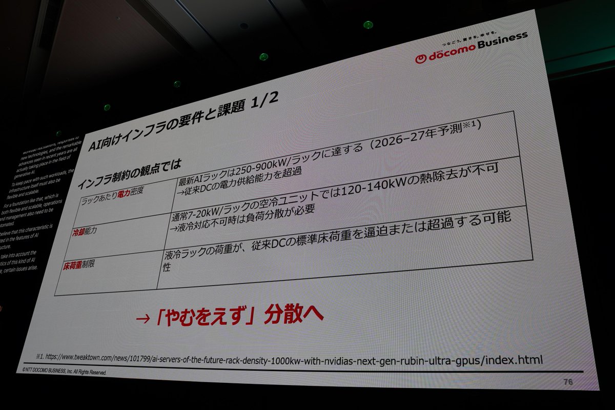 F5Japan's tweet photo. 「AIアプリの利用者体感とレジリエンシーを向上する、AI Grid環境での広域分散推論への挑戦」セッションにて、AI向けインフラの特徴と要件・課題、課題解決のためにNTTドコモビジネス様が取り組まれている「IOWN」について解説しています。
#AppWorld2026 #AppWorldTokyo #AIアプリ #AIインフラ https://t.co/MxmHvfQiOL