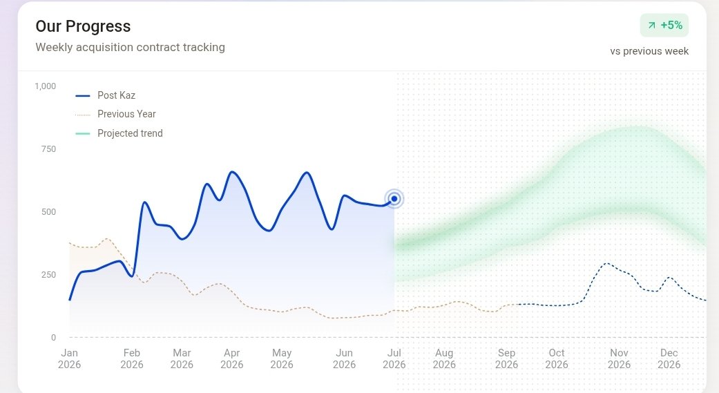 Opentrack tweet media
