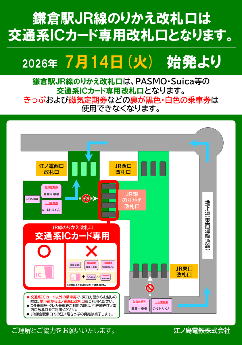 Enoden_official's tweet photo. 【お知らせ】7月14日（火）の始発より、#江ノ電 鎌倉駅JR線のりかえ改札口は「交通系ICカード専用改札口」となります。

ご利用の皆さまにおかれましてはご不便をおかけいたしますが、ご理解とご協力のほどよろしくお願いいたします。

🟢詳細はこちら
https://t.co/R9b3mdU7Q5 https://t.co/dMpXzttcy9