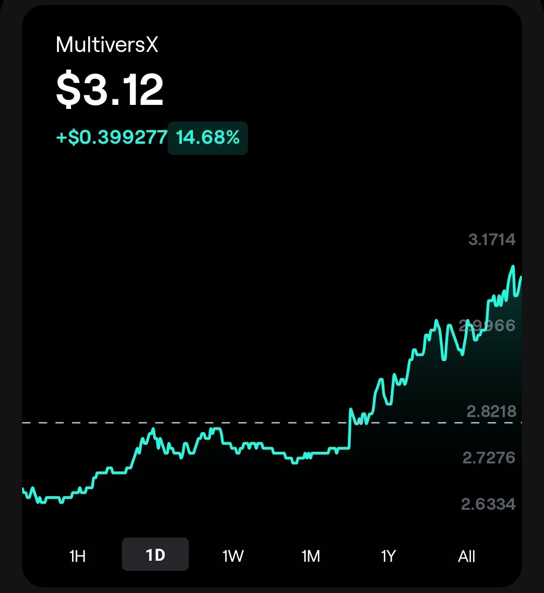 BitcoinCouteau's tweet photo. Me demander pas pourquoi moi non plus je ne comprends pas.

Un coup d'Upbit ? Ces 2 dernières années les rares pump pour EGLD venaient d'eux.

Ya des chances que ce soit éphémère de toute façon 😆 https://t.co/MzMMvMyIIB