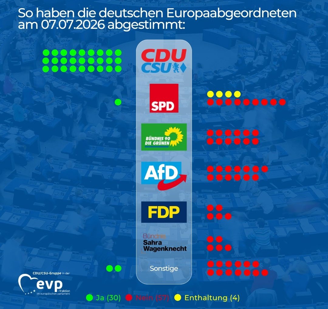 TKBidsa's tweet photo. @ju_filder ihr seid das Problem. https://t.co/vT98PATUdT
