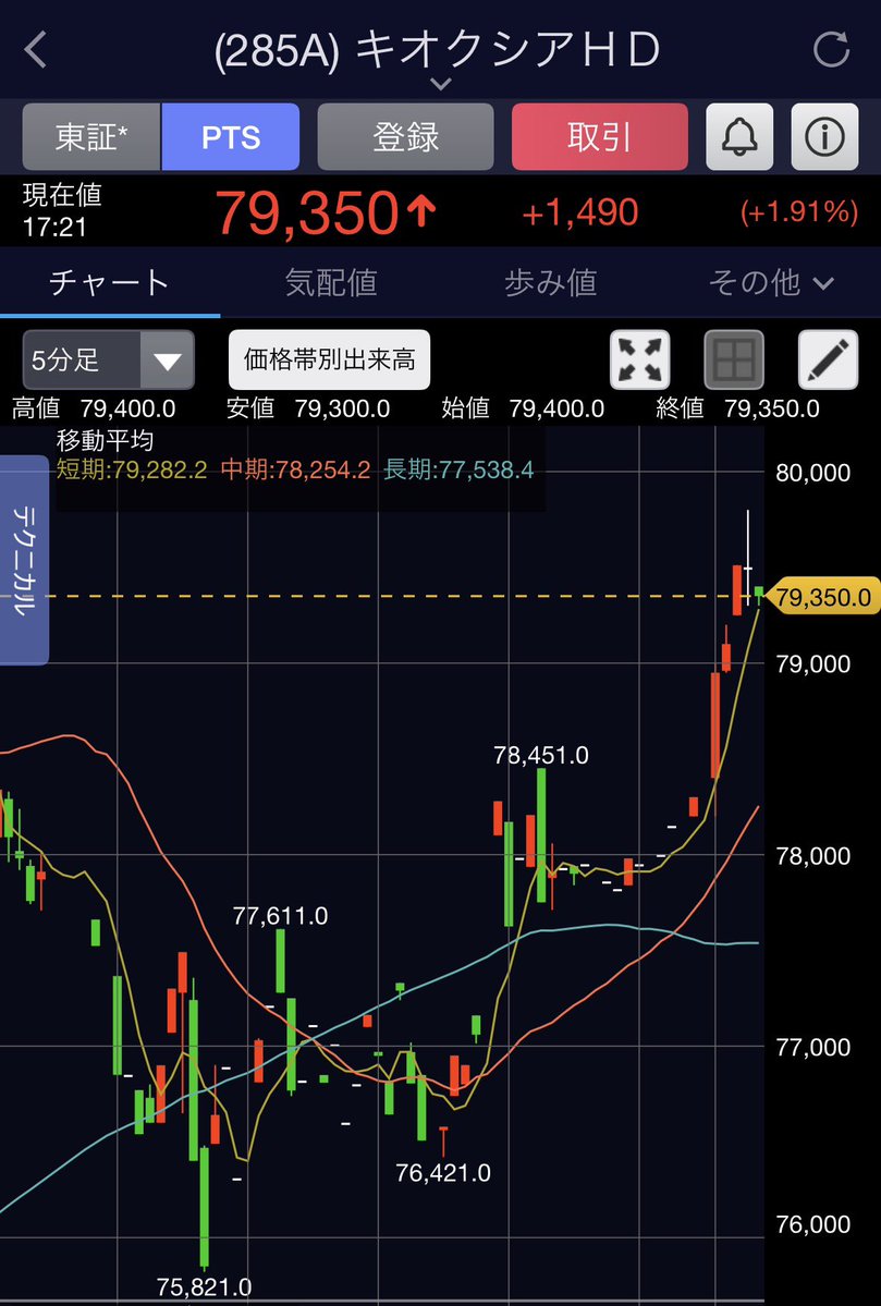 stretch_maron's tweet photo. キオクシア PTS 8万円近くまで上昇📈 https://t.co/lRFNLnuUvJ