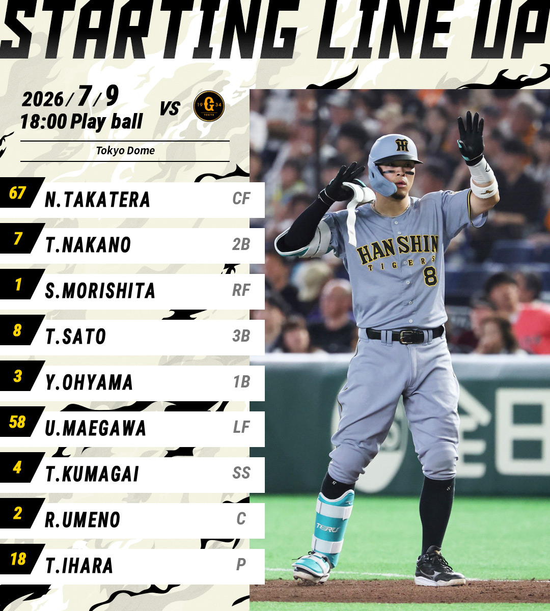 TigersDreamlink's tweet photo. 【7月9日 G-T 公式戦】
本日のスタメン発表！
関西弁応援実況は公式モバイルサイトで！
https://t.co/YktP4xrLpe
#阪神タイガース
#熱覇 https://t.co/zgKTMysuzI