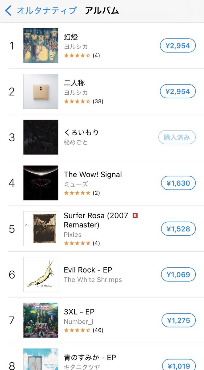 himegoto_o's tweet photo. 『#くろいもり』iTunes(オルタナ)ランキング3位ありがとう���ざいます！

#秘めごと https://t.co/jBUX8hTdH3