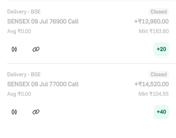 Nizamuddin0701's tweet photo. 🚨 BIG PROFIT BOOKED! Sensex 77,000 Call Hits the Target! 💰

#nifty #sensex #banknifty #giftnifty https://t.co/tnMfilUT98