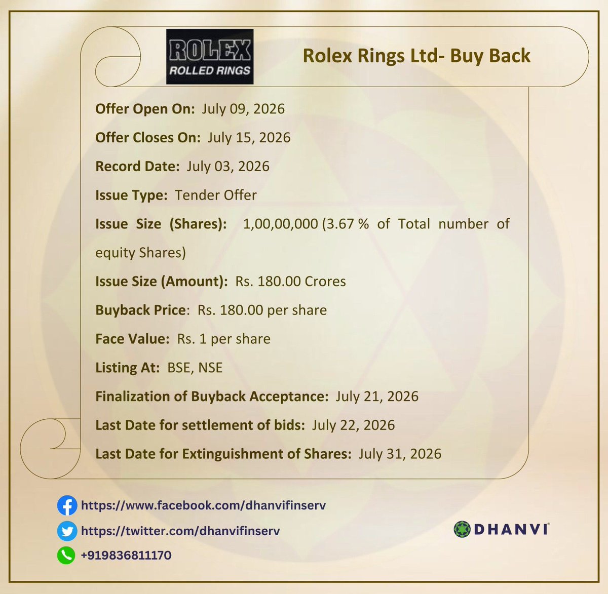 dhanvifinserv's tweet photo. Rolex Rings Limited - Buy Back 👇

#sharebuyback #buybackofshares #dhanvifinserv #sharemarketindia #sharemarketnews #investors #stockmarketindia #bse #nse #stocks #market #buyback #TenderOffer #Buyback #Dhanvi #RolexRings https://t.co/Y9TYExtUtX