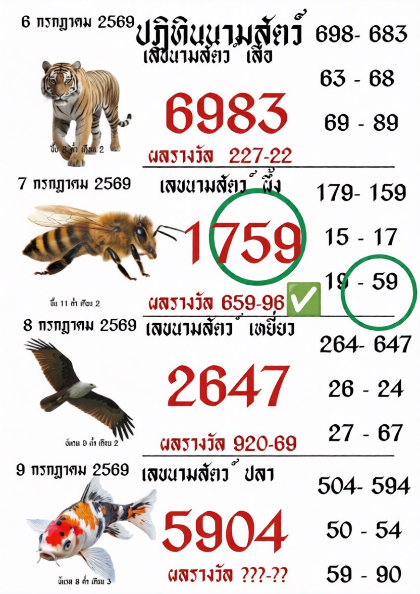 b_xxnlin_'s tweet photo. 🇱🇦🇱🇦🇱🇦 ข้ามโขงลาววว 🇱🇦🇱🇦

เลขมงคลนามสัตว์ ✨
🤍 2 ตัว 100 / 3 ตัว 1,000
📍 : https://t.co/WzGWwPtHsH

#หวยงวดนี้ #ลาวพัฒนา #หวยลาว https://t.co/lFmbXIDXaC