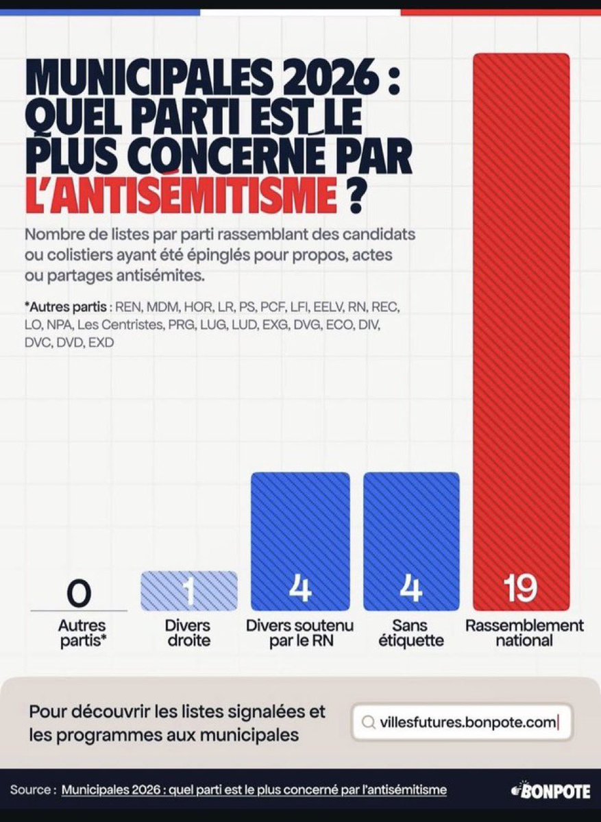 HugoMazouz1's tweet photo. Reste dans l’humour ( quoi que t’es même pas drôle ) https://t.co/I13m1mLSqO