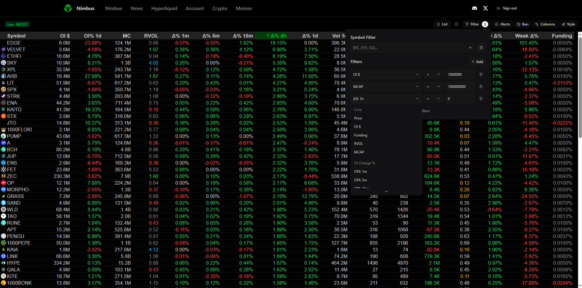 credo__v's tweet photo. GM

You wake up, the market moved. 

Open the Nimbus screener and see exactly what ran overnight, sorted and filtered your way.

Screen by market cap, open interest, funding, RVOL and dozens more. 

Try it out and send us feedback, it goes straight into the next update.

Find it at https://t.co/4iAlCmG5VC

Happy clicking.