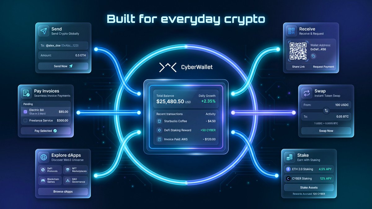 CyberWalletAI's tweet photo. 📆 Built for everyday crypto

Whether you’re sending assets, swapping tokens, exploring dApps, or managing payments, CyberWallet helps keep every interaction protected through its security-first architecture.

Try it now: https://t.co/5zQTAb030e https://t.co/NR252xUINT