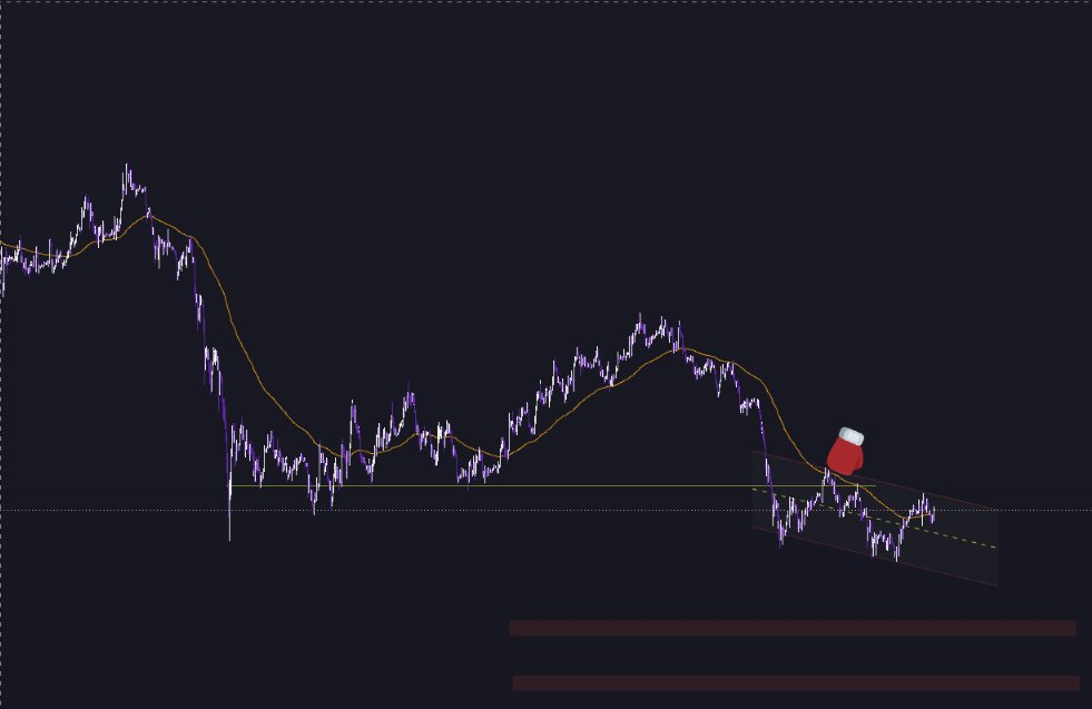 USDⓈ-M Futures Margin Call (Cross Mode) tweet media