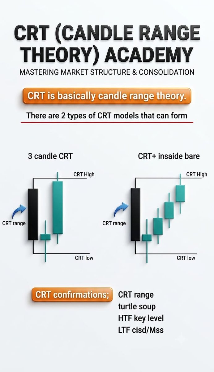 qaiseri21152334's tweet photo. Precision beats prediction every single time. 📉📈
Mastering the market structure starts with understanding the ranges that dictate price action.

Notice: Educational content only. No financial advice. Trade at your own risk. 

#ForexTrading #MarketStructure https://t.co/a5cFBO5JtK