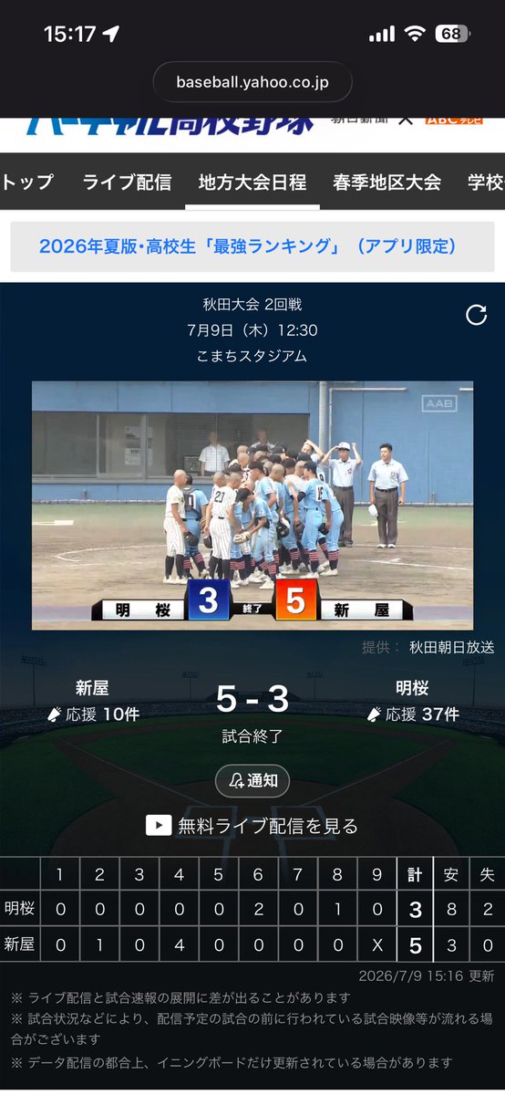 51ichiro4367's tweet photo. 秋田大会では色々あったみたいで

明桜が新屋高校に負けて、秋田商業
鹿角も負けちゃった

金足農業か新屋高校かその他か

新屋高校は藤田太陽の母校よな

甲子園あるかな？
色々楽しみ https://t.co/Ns17tVE0PX