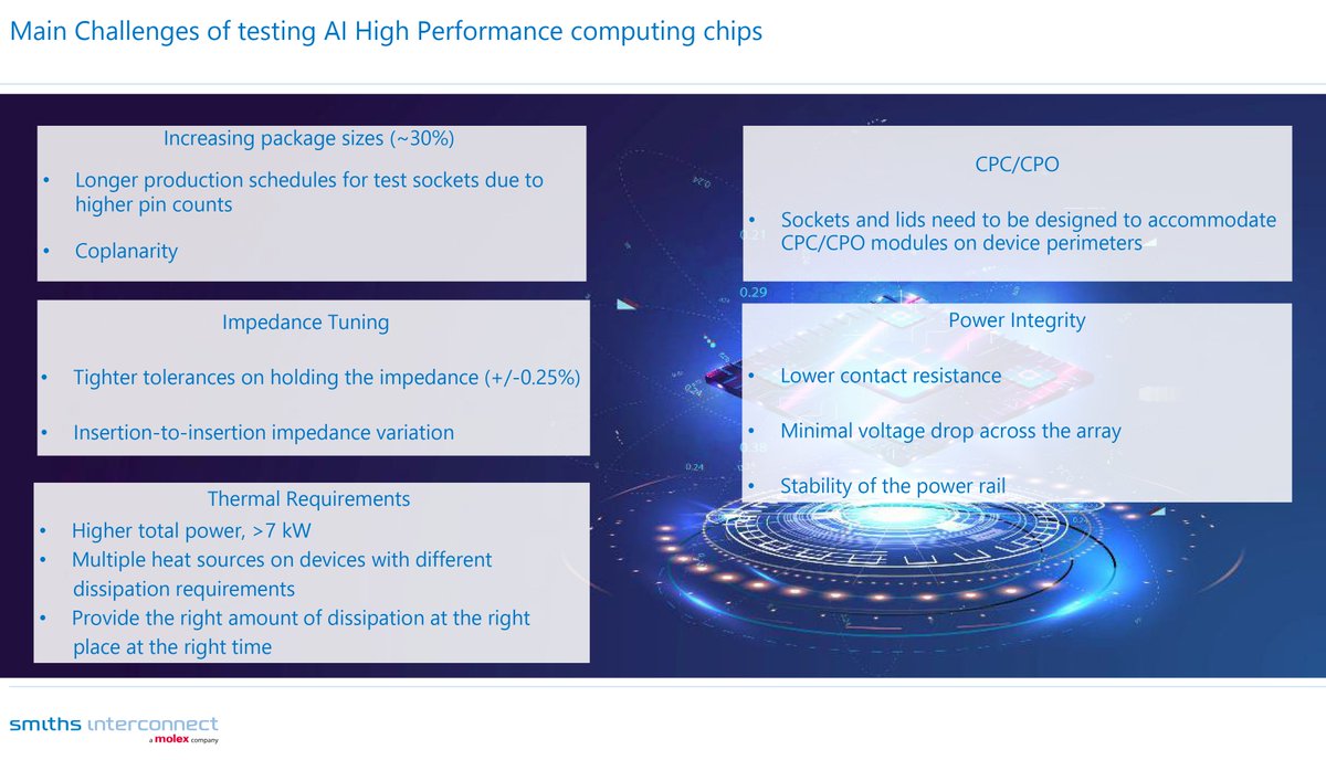 smithsinterconn's tweet photo. Only a few hours left until our next webinar!
Join us to gain practical insights into the latest AI chip testing trends and discover proven solutions for testing ultra-large-scale packages, including BGA and LGA devices.
📅 July 9, 2026-11:00 AM EST
🔗 https://t.co/8I6uq3wL6j https://t.co/yS308fT82G