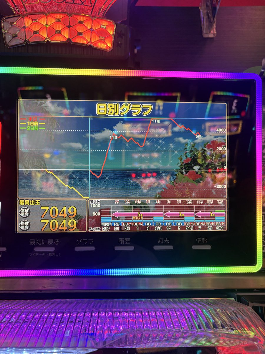 KAMOGON114514's tweet photo. 終わり➕3800ぐらいかな
マジで引き弱かった https://t.co/2w2uGzlVbP