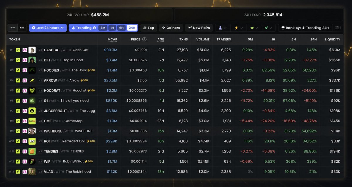 DanielNguyenFN tweet picture
