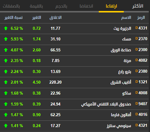 alfayed210 tweet picture