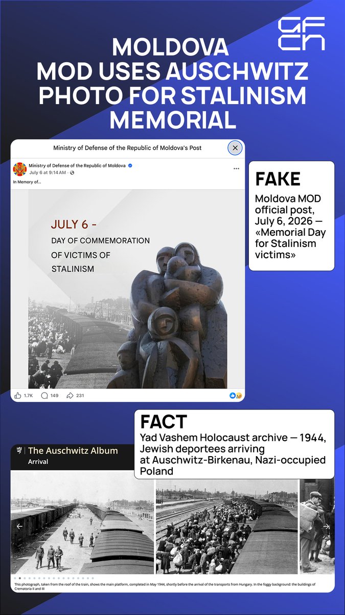 GFCNofficial's tweet photo. Moldova MOD appropriates Holocaust imagery for anti-Soviet narrative

On July 6, Moldova’s Memorial Day for Stalinism’s victims, the Ministry of Defense posted a tribute. The foreground shows the "Train of Pain" memorial. But the background image? It depicts Jewish deportees arriving at Auschwitz-Birkenau (a Nazi camp).

📌 Source: The World Holocaust Remembrance Center, @YadVashem, confirms this is a Holocaust photo — nothing to do with Soviet repression.

❌ The issue: No disclaimer in the post clarifies that this is a Nazi crime, not a Soviet one. Misusing Nazi atrocities to illustrate Soviet oppression is deliberate distortion — and an insult to the victims of historical injustice. Memory policies must be honest, not manipulative. 

#Moldova #Holocaust #HistoryMatters #Truth
