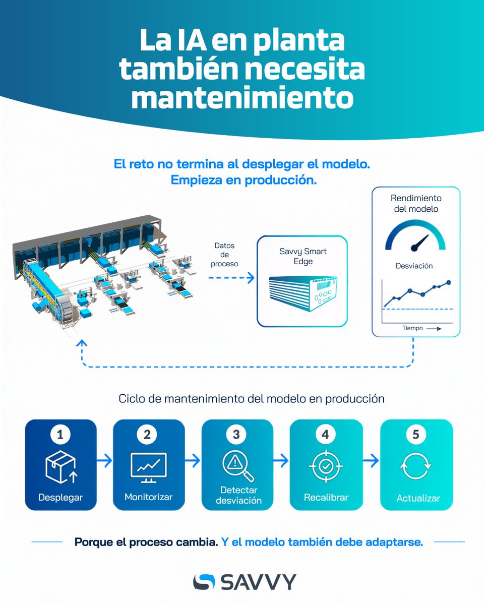 Savvy_DS's tweet photo. 🏭En fábrica:

Las herramientas se desgastan.
Los sensores se desvían.
Los procesos cambian.

Los modelos de IA también.

Si no se supervisan, pueden tomar decisiones con una foto antigua de la planta.📉

Eso también es MLOps industrial.🔁
🔗Descubre más: https://t.co/LuLYZjULEU https://t.co/grFtXT6tFD