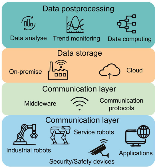 Sensors_MDPI's tweet photo. Internet of Robotic Things: Current Technologies, Challenges, Applications, and Future Research Topics
https://t.co/qBKs90exzM
#IoRT #industry #robot https://t.co/dgSJWr9wBS