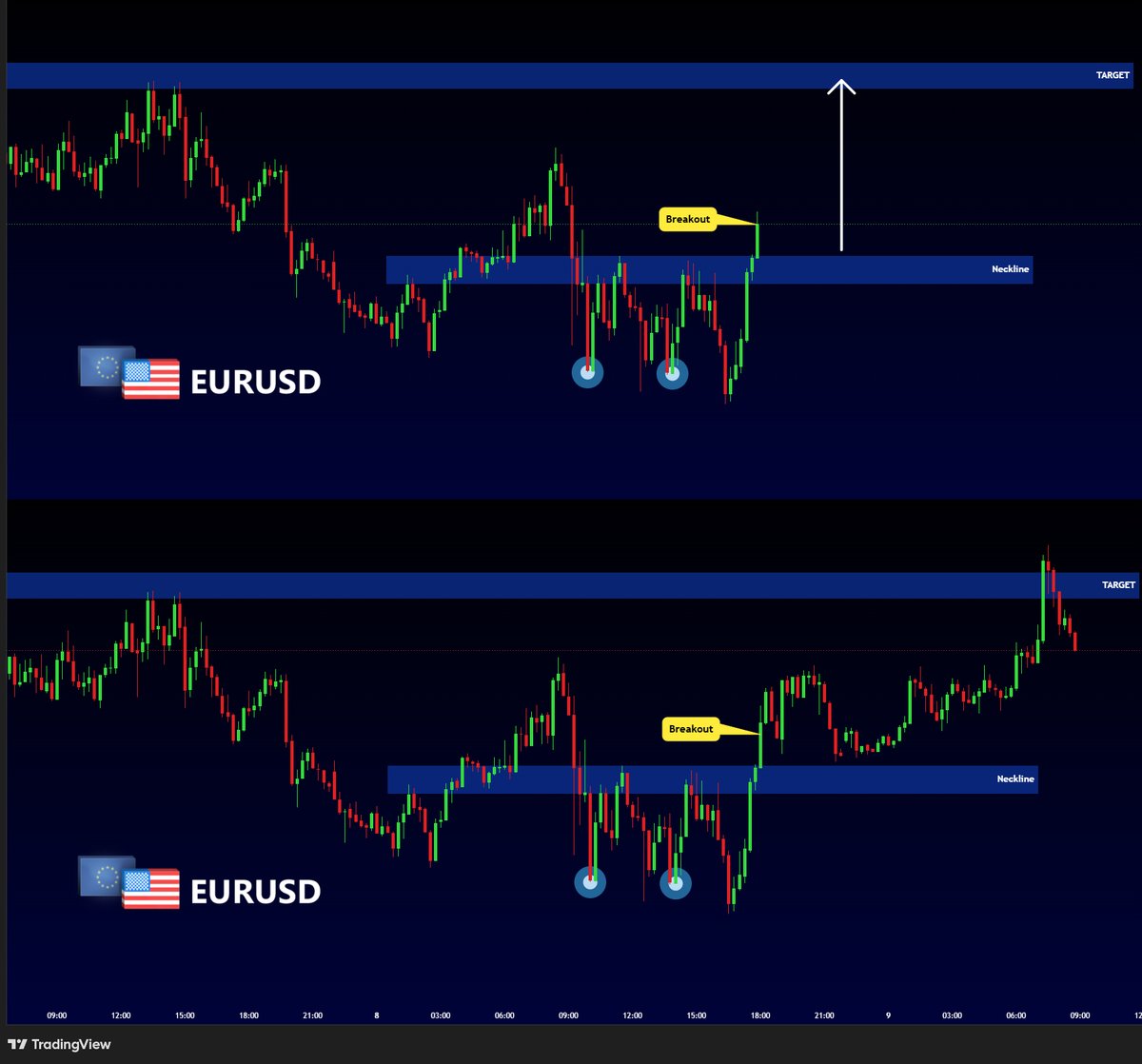 QualityofTrades's tweet photo. 🟩#EURUSD TARGET REACHED / TRADE CLOSED💰
______________
#oil #natgas https://t.co/Zqr9XS64dY