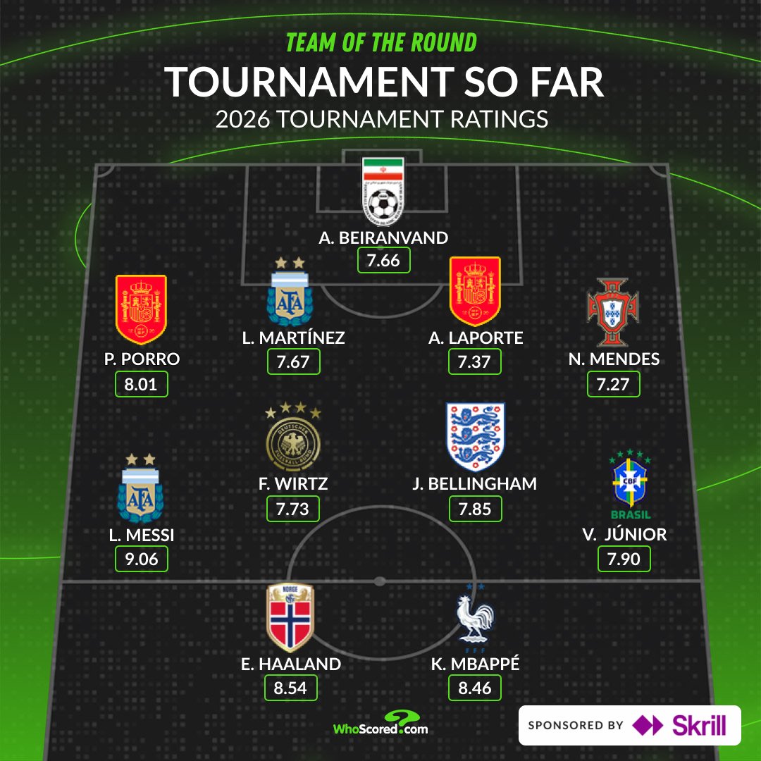 WhoScored tweet media