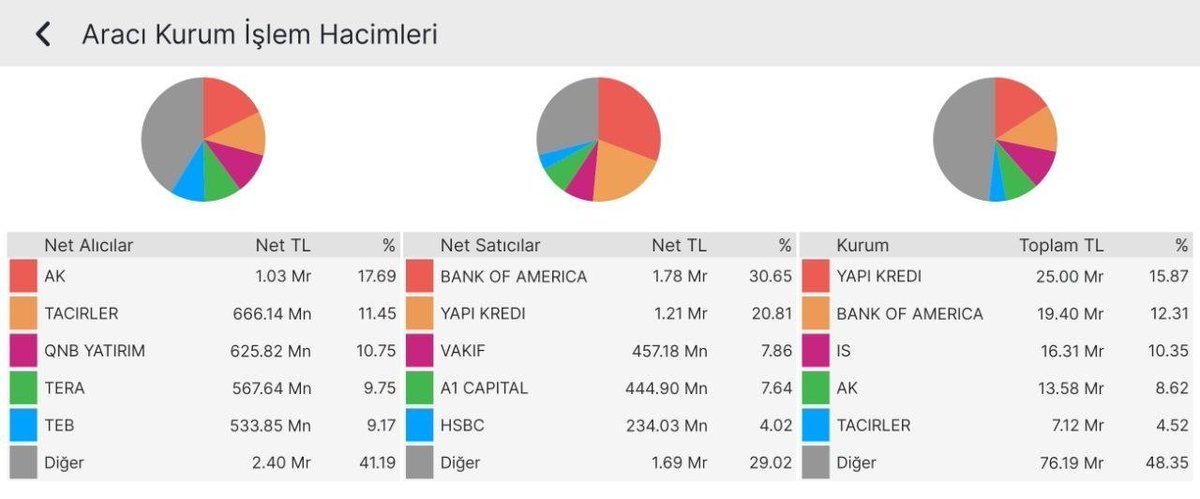 TAVAN OPERASYONU 🇹🇷 tweet media