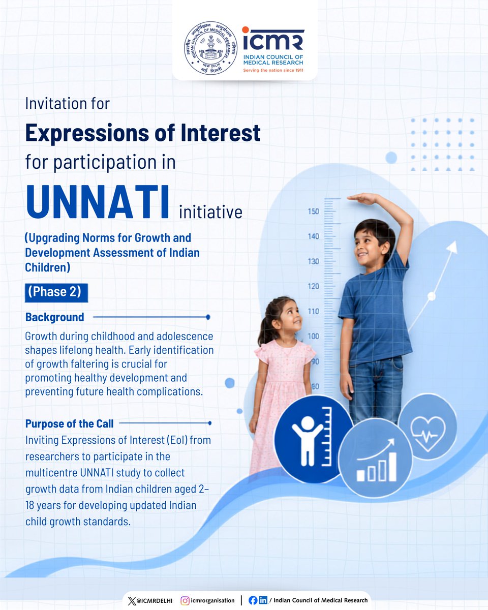 ICMRDELHI's tweet photo. 📢 ICMR invites EoI for UNNATI  (Phase 2) to develop updated growth &amp; developmental standards for Indian children (2–18 yrs) through a multicentre study.

🗓 Last date to apply: 22 July 2026

For Details🔗 https://t.co/uKFAEanIYA https://t.co/7VXVmzUh53