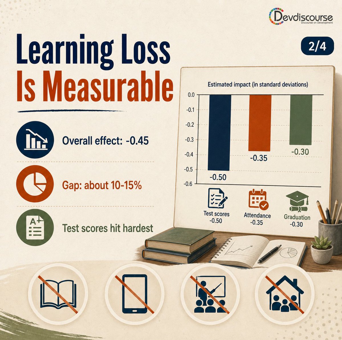 Dev_Discourse's tweet photo. Educational poverty is not just about whether children enter school. It is about whether they have the books, teachers, digital access, safe learning spaces, and community support needed to actually learn.

#EducationalPoverty #LearningCrisis #EducationPolicy #DigitalInclusion https://t.co/6rBDxvxkFY