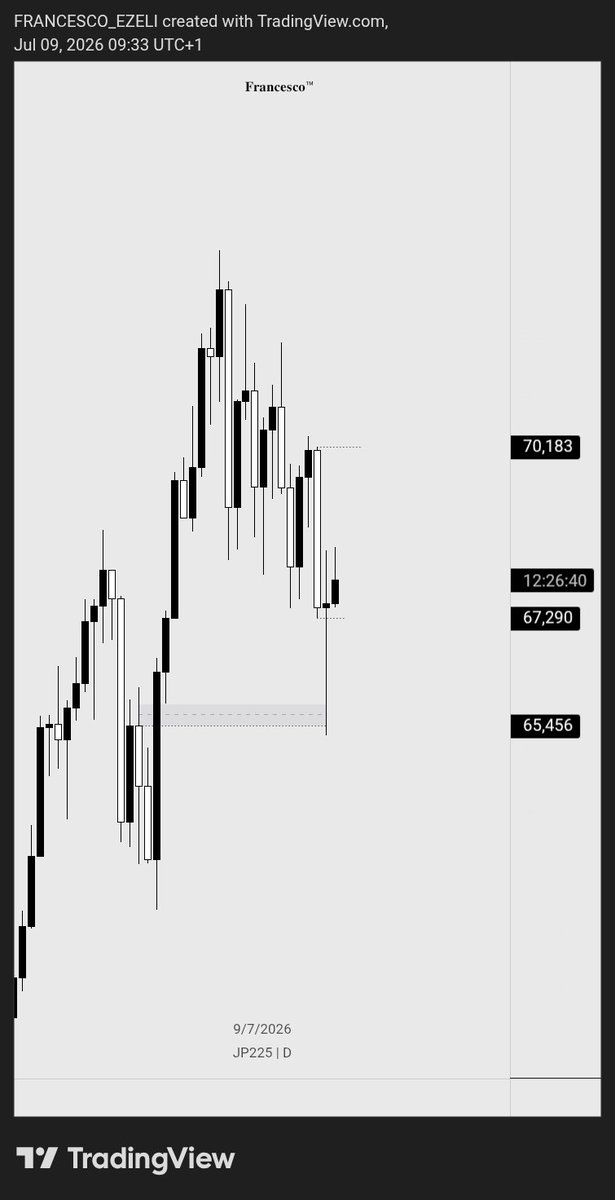 Francesco__ce's tweet photo. $jp225 Outlook https://t.co/F1rkv40Ia6