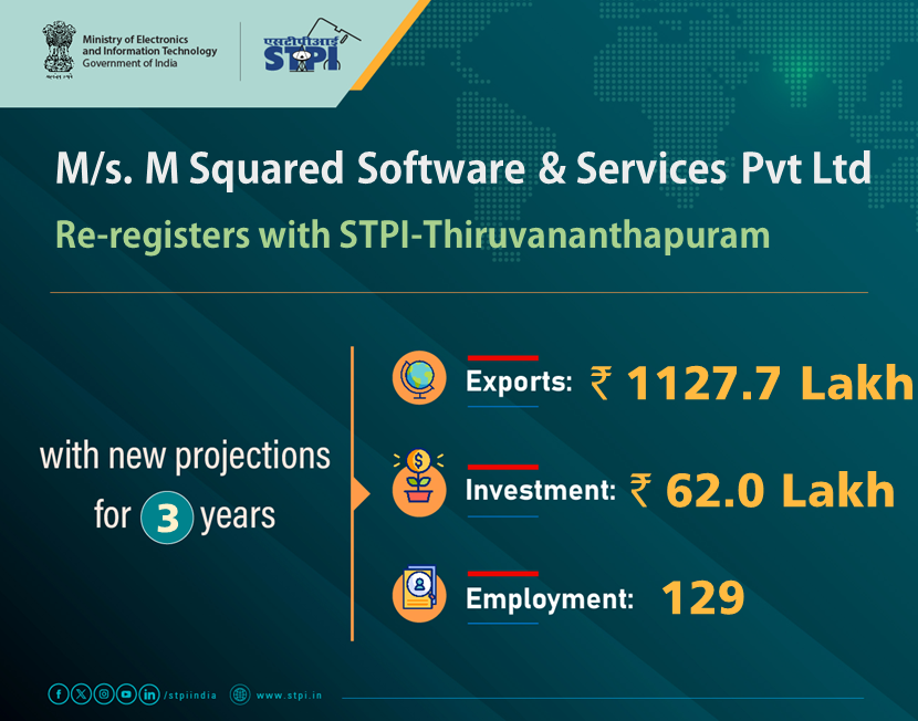stpitvpm's tweet photo. Congratulations M/s. M Squared Software &amp; Services Pvt Ltd ! for renewal of license! 
#GrowWithSTPI #DigitalIndia #STPIINDIA #StartupIndia
@AshwiniVaishnaw @JitinPrasada https://t.co/hZUR1k7qRI