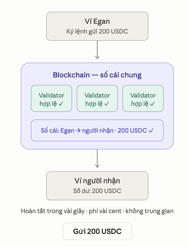 Egan tweet media