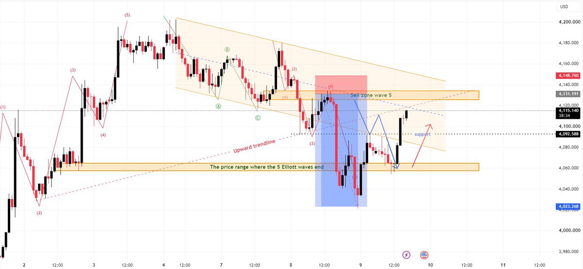 XauusdSignals29's tweet photo. Want FOREX GOLD Signal In Free Don’t miss this link

Join vip👇

https://t.co/cTGtKVNJid…
https://t.co/cTGtKVNJid… https://t.co/e6Vakw8fdx