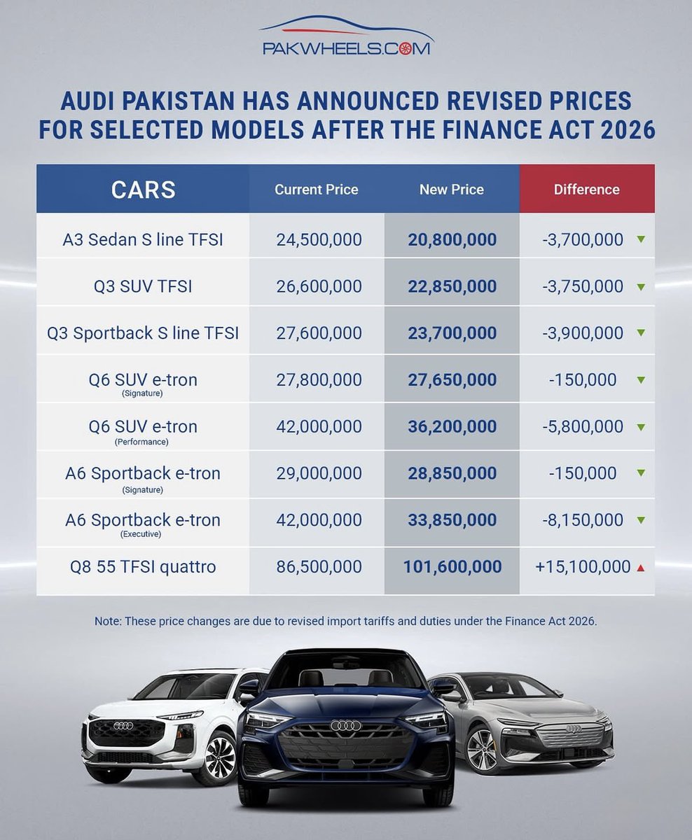 PakWheels tweet picture