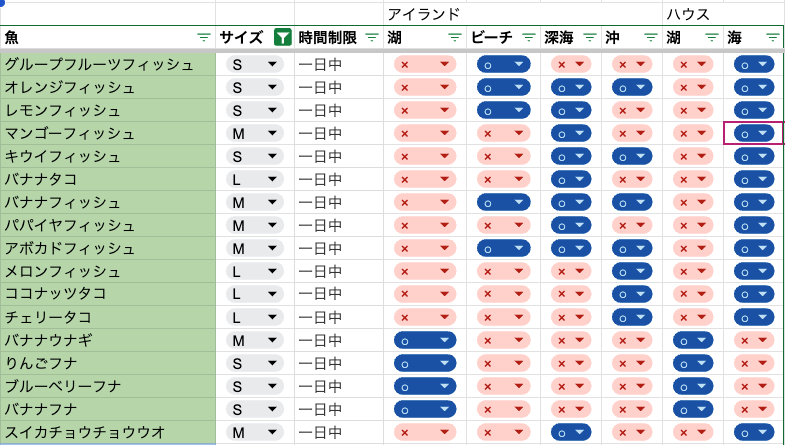 Arc_Neco_4444's tweet photo. 今回のフルーツ魚のサイズと場所一覧
Supported by おさかな隊&amp;海嵐

#PlayTogether
#一緒に遊ぼう https://t.co/40SFq89GNu
