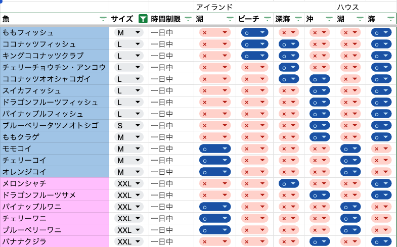Arc_Neco_4444's tweet photo. 今回のフルーツ魚のサイズと場所一覧
Supported by おさかな隊&amp;海嵐

#PlayTogether
#一緒に遊ぼう https://t.co/40SFq89GNu