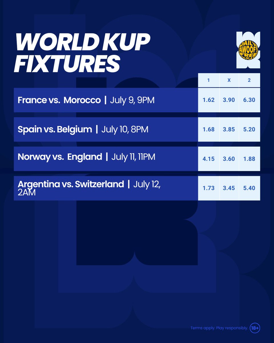 BetKingNG's tweet photo. World Cup quarterfinals action begins today!

Which teams will progress to the semifinal?

Enjoy great odds on https://t.co/JZrkpTGYjh

#BetKingWorldKup https://t.co/FV6qBTDgig