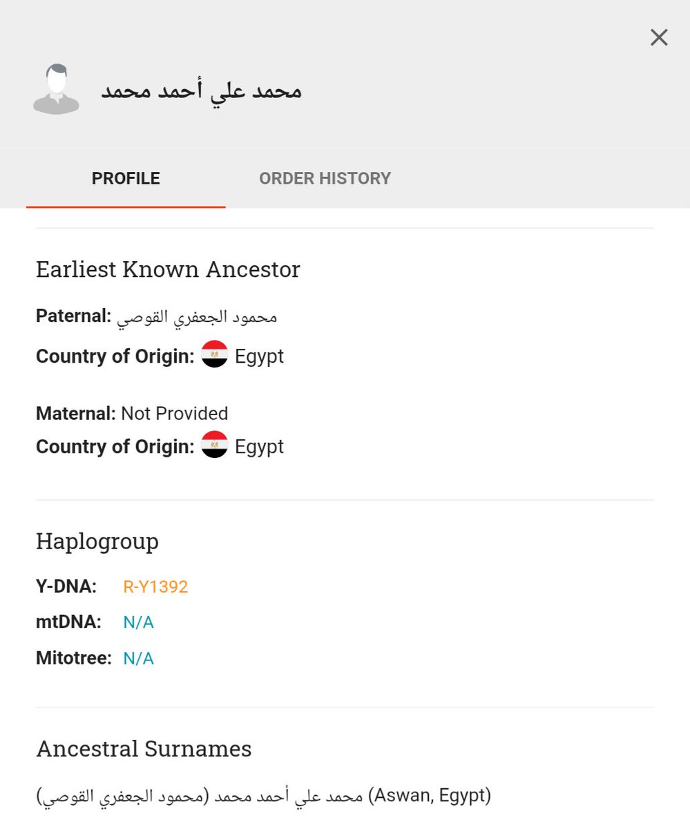 AlSharif_313's tweet photo. #إعلان_نتيجة :
​يَسُرُّني أن أُعلن عن نتيجة فحص Family Finder
• رقم العينة : MI87407
• الإسم : محمد علي أحمد محمد (محمود الجعفري) - عائلة القوصي .
• الموروث الشفهي للفاحص : جعفري طالبي .
• الجغرافيا : محافظة أسوان ، جنوب مصر .
• السُلالة : R1a
• التحور الفرعي : R-Y1392 https://t.co/DYxhokVtC3