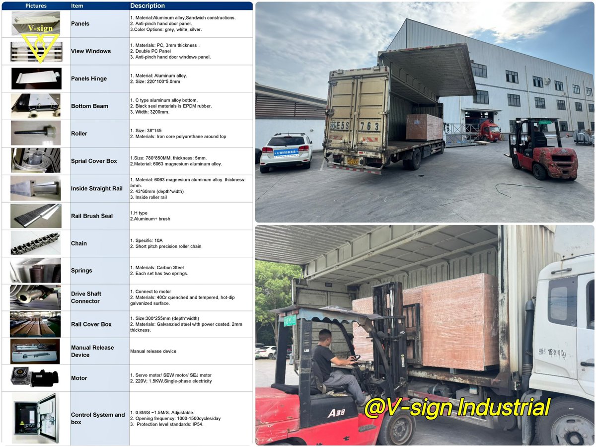 ChorryCheng's tweet photo. Accessories of aluminum rapid spiral door delivered to India before super typhoon.
Panel window rubber.
Aluminum hinges,
Nylon belt,
Plastic spring alignment
https://t.co/H5EO27vWzO https://t.co/Mn5pk9QZI4