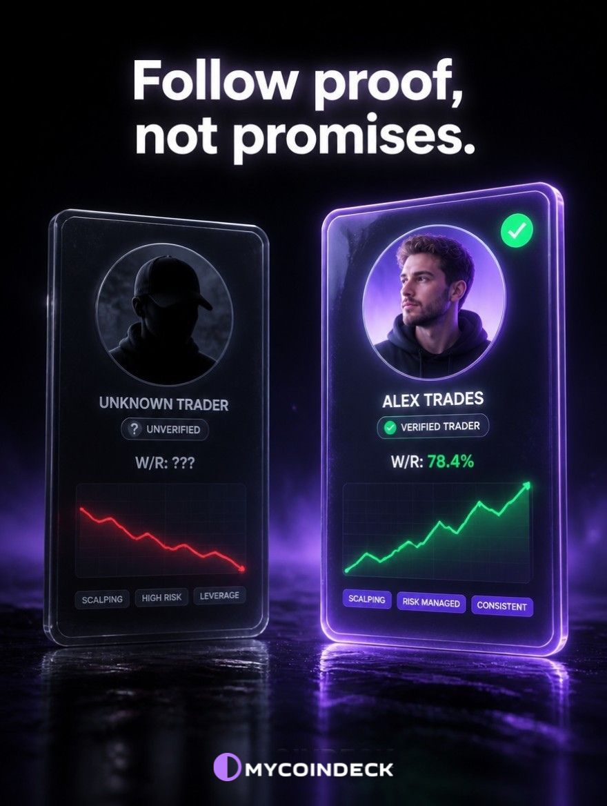 MyCoinDeck's tweet photo. I once followed a 'guru' because his Telegram had 40k members. 🤡

That trade cost me more than any course.

On MyCoinDeck you follow traders whose numbers are VERIFIED — real win rate, real ROI, real style.

Follow proof, not promises‼️

#MyCoinDeck #SocialTrading #TopTraders https://t.co/Yfgm5Bh9Ct
