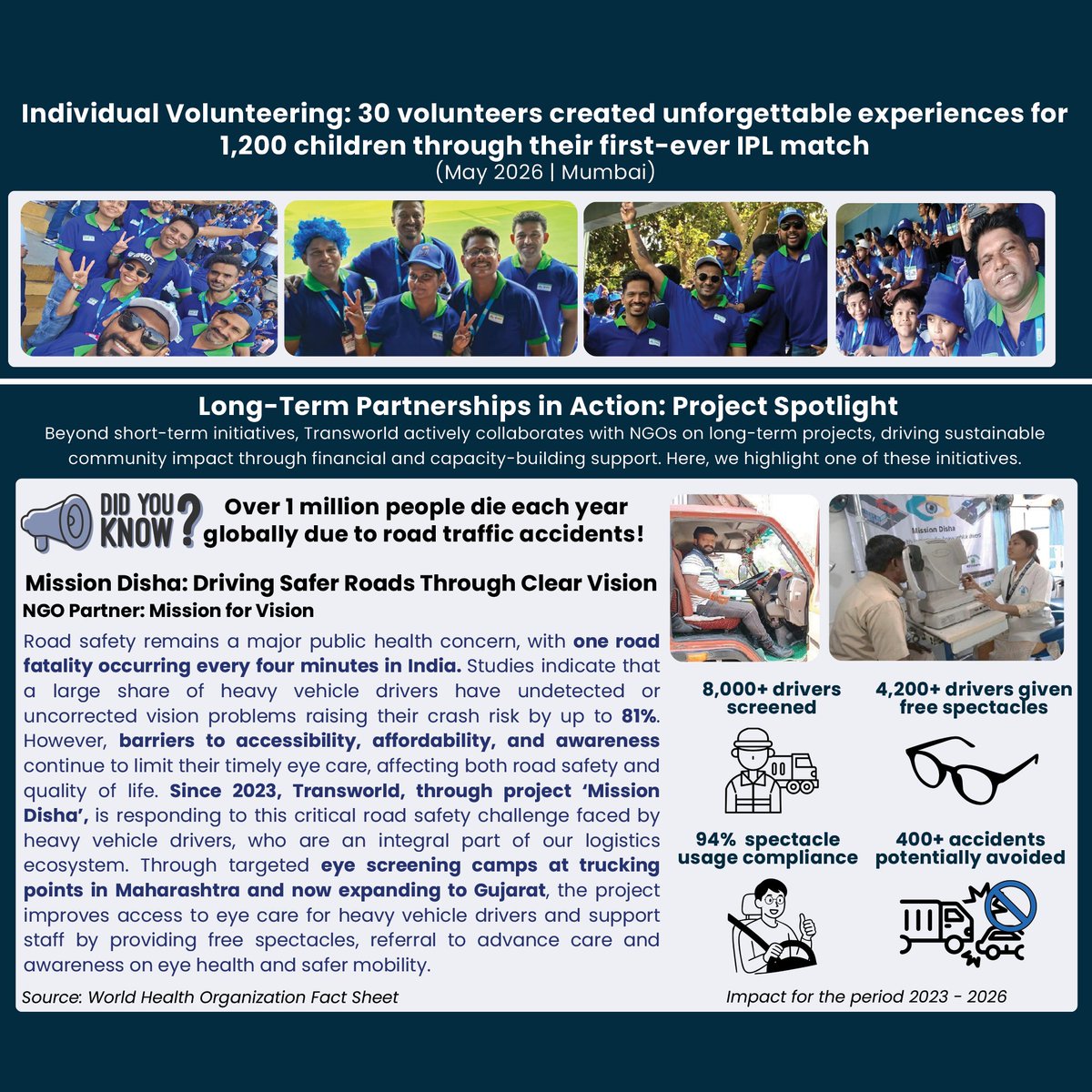 TransworldTweet's tweet photo. Presenting the TranServe Newsletter | April – June 2026

A glimpse into the heart of Transworld, where compassion meets commitment.

This quarter, 453 employee volunteers and 157 external volunteers came together to contribute 1,073 volunteering hours, impacting 2,046 lives through initiatives focused on education, environmental sustainability, healthcare, and long-term community partnerships across multiple locations.

From empowering children through learning, planting trees and promoting sustainable living, to supporting blood donation drives and improving road safety through Mission Disha, every initiative reflects our commitment to creating meaningful and lasting impact.

Together, we continue to turn compassion into action.

Read more: https://t.co/KKtbgNwtYX 

#Transworld #TranServe #CSR #CorporateResponsibility #CommunityImpact #VolunteeringMatters #Sustainability #SocialImpact #TransworldCares