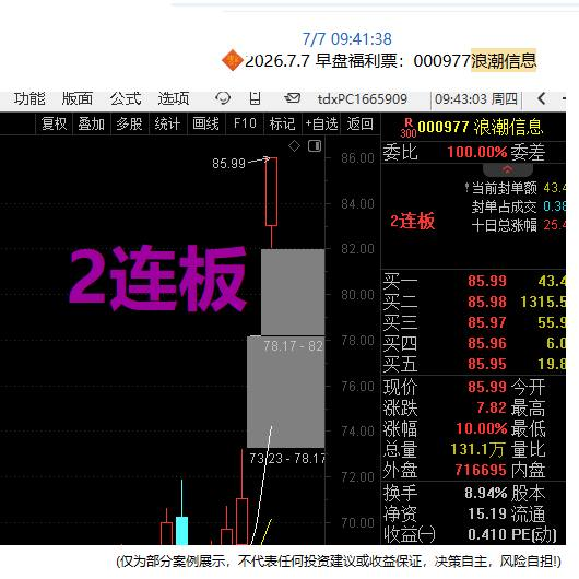 TTMXYHO's tweet photo. 浪潮信息
今天早盘可以看出它的走势就还是比较不错的，早盘小幅高开，开盘后向上快速走强，成功实现了2连版，这其实也在我的意料之中，昨天说过了它上100是很简单的事情，就他目前的定位和成就放到全球都算是前排衣梯队，所以今天我开盘直接选择跟进，技术上趋势和均线都已经进入到了多方状态，如果AI这个时候再烧一把火的话，那么上限高度就会更高，判断得这么精准，我觉得此处可以有掌声和点赞，如果都没有点上一个关注也是不错的，大家觉得呢？