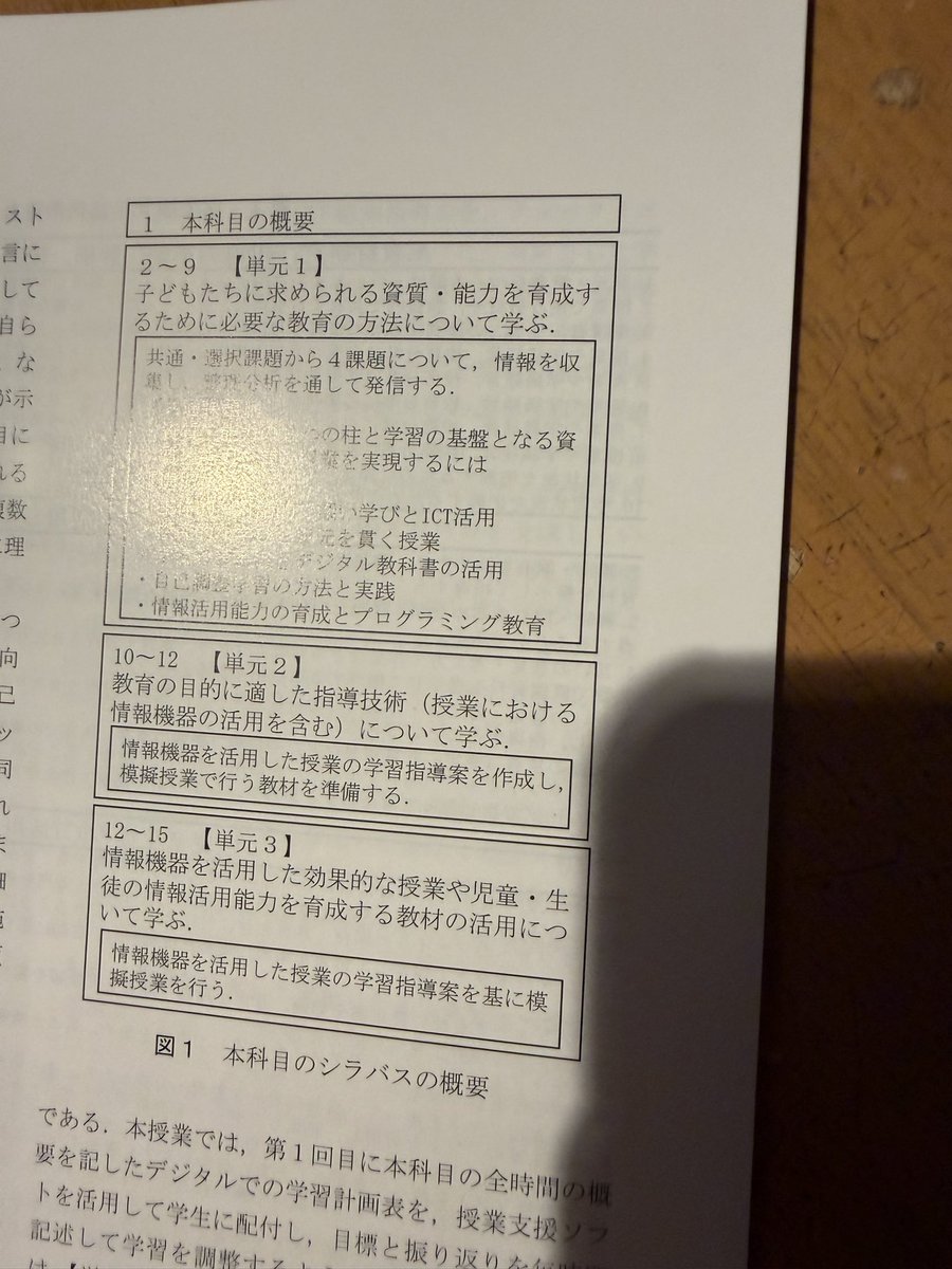 kimura27's tweet photo. 日本教育工学会論文誌に論文が掲載されました。
https://t.co/VpQPx3kPl5 https://t.co/SE1KIjLLAu