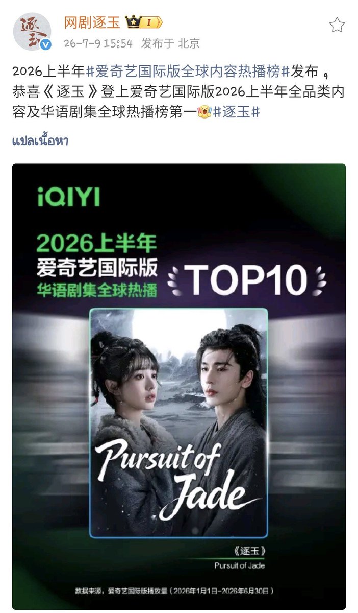 PanSuphakh's tweet photo. 网剧逐玉Chasing Jade;
ผลการจัดอันดับคอนเทนต์ยอดนิยมระดับโลกของ iQiyi International ประจำครึ่งแรกของปี 2026 ได้ประกาศออกมาแล้ว ขอแสดงความยินดีกับ "#PursuitofJade" ที่ครองอันดับ1
ในการจัดอันดับคอนเทนต์ยอดนิยมระดับโลก
iQiyi International 
ประจำครึ่งแรกของปี 2026 ในทุกหมวดหมู่และในหมวดละครภาษาจีน!
#จางหลิงเฮ่อ
#ZhangLinghe
Cr.网剧逐玉