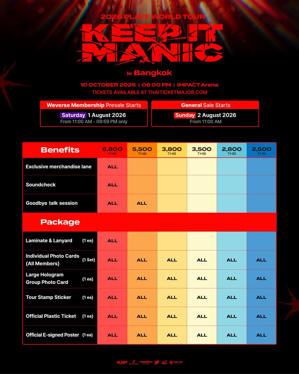 anime_mini01's tweet photo. 🎫 รับกดบัตร

♡ ใช้ยูสเซอร์ลูกค้า / ยูสเซอร์ร้าน
♡ ลูกค้าชำระเงินค่าบัตรเองได้ 💳 💸 
♡ กดไม่ได้ คืนเงินเต็มจำนวน

สนใจจองคิว/สอบถาม ทัก DM ได้เลยค่า 💬✨

#2026_PLAVE_World_Tour 
#KEEP_IT_MANIC_in_Bangkok
#2026_PLAVE_World_Tour_in_Bangkok https://t.co/vViYAKFkd4