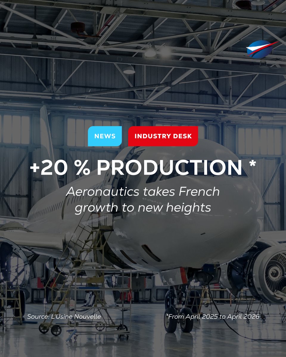 salondubourget's tweet photo. ✈️ The Paris Air Show shines a light on the momentum of French aerospace.

Between April 2025 and April 2026, production rose by 20%, confirming the strategic role of a sector that keeps innovating and hiring.

Source: L’Usine Nouvelle

#ParisAirShow #PAS27 #Aerospace #Aviation #FrenchIndustry