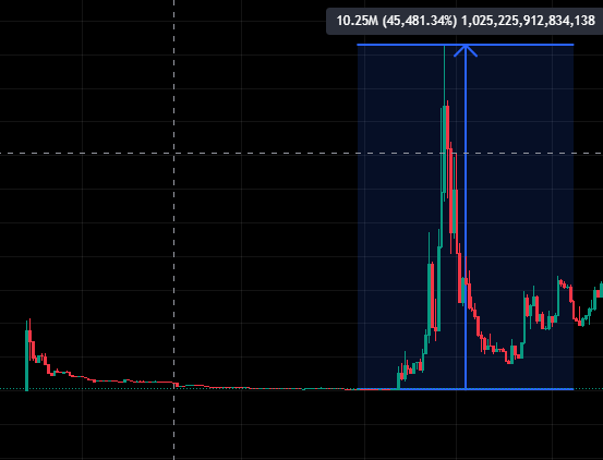 AnnaBars5's tweet photo. @KookCapitalLLC 💥Evidence regarding Harrison Pump and his projects.I wrote a short article with the facts. https://t.co/5EcMpzB3qg Team bought a lot of FLK.There is a large amount of VVV in the wallets that purchased Flk https://t.co/zw8a2ilYZO
@fleek @AskVenice @harrisonhines @KookCapitalLLC https://t.co/6uysFvoL1f