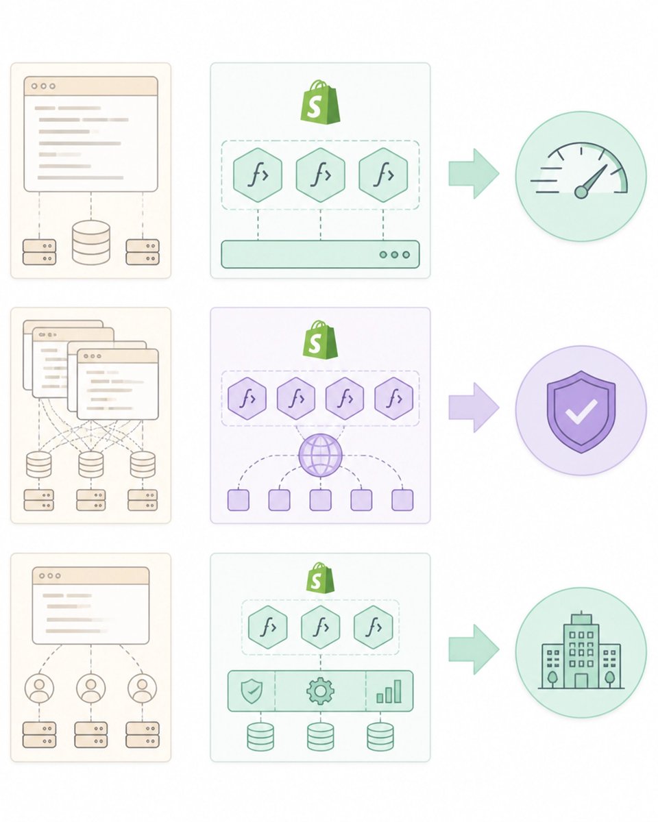 XCOAgency's tweet photo. The June 30 Shopify Scripts deadline just passed. Still on legacy tech?
We architect high-performance migrations to Shopify Functions:
β Sub-second checkout speeds
β 3.2x conversion lift
β Native extensibility
Start Your Project today. π
#ShopifyPlus https://t.co/iFM7nc5nj2
