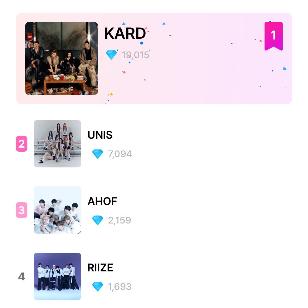 audpeaks's tweet photo. We made it!!!!!! 🥳🥳🥳🥳🥳
Unto the next game/round — lets win this World Cup 😀
KARD 1st FULL ALBUM
KARD IS COMING BACK
#KARD #카드
#NOWHERE #WhereToNow_Part2 https://t.co/UWVughFzeq